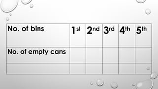No. of bins 1st
2nd
3rd
4th
5th
No. of empty cans
 