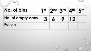 No. of bins 1st
2nd
3rd
4th
5th
No. of empty cans
3 6 9 12
Pattern
 