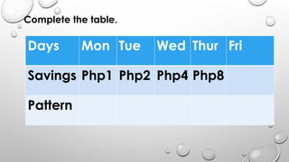 Complete the table.
Days Mon Tue Wed Thur Fri
Savings Php1 Php2 Php4 Php8
Pattern
 