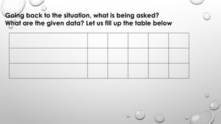 Going back to the situation, what is being asked?
What are the given data? Let us fill up the table below
 