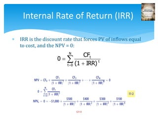  

N
0t
t
t
IRR)(1
CF
0
12-11
Internal Rate of Return (IRR)
 IRR is the discount rate that forces PV of inflows equal
to cost, and the NPV = 0:
 