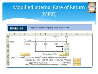 11-16
Modified Internal Rate of Return
(MIRR)
 