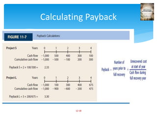 12-18
Calculating Payback
 