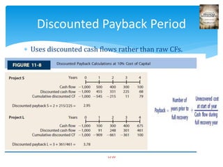  Uses discounted cash flows rather than raw CFs.
12-20
Discounted Payback Period
 