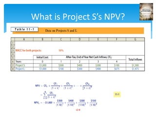 12-8
What is Project S’s NPV?
 