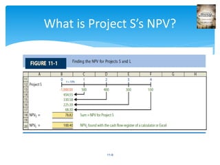 11-9
What is Project S’s NPV?
 