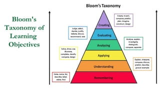 Bloom's
Taxonomy of
Learning
Objectives
 