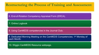 Restructuring the Process of Training and Assessment:
6. End-of-Rotation Competency Appraisal Form (ERCA).
7. Online Logbook
8. Using CanMEDS competencies in the Journal Club.
9. Dedicated Morning Meeting on the CanMEDS Competencies; 1st Monday of
each Month.
10. Wiggio CanMEDS Resource webpage.
 