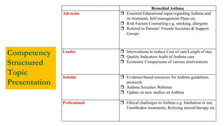 Competency
Structured
Topic
Presentation
Bronchial Asthma
Advocate  Essential Educational input regarding Asthma and
its treatment, Self-management Plans etc
 Risk Factors Counseling e.g. smoking, allergens
 Referral to Patients’ Friends Societies & Support
Groups
Leader  Interventions to reduce Cost of care/Length of stay
 Quality Indicators/Audit of Asthma care
 Economic Comparisons of various interventions
Scholar  Evidence-based resources for Asthma guidelines,
protocols
 Asthma Societies Websites
 Update on new studies on Asthma
Professional  Ethical challenges in Asthma e.g. Intubation or not,
Unorthodox treatments, Refusing steroid therapy etc
 