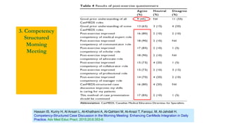 3. Competency
Structured
Morning
Meeting
Hassan IS, Kuriry H, Al Ansari L, Al-Khathami A, Al-Qahtani M, Al-Anazi T, Faroqui, M, Al-Jahdali H.
Competency-Structured Case Discussion in the Morning Meeting: Enhancing CanMeds Integration in Daily
Practice. Adv Med Educ Pract. 2015;20;6:353-8.
 
