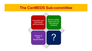 The CanMEDS Sub-committee
Important and
worthwhile
achievements
Novel models:
opportunity for
educational
research
Ahead of
other
Departments ?
 
