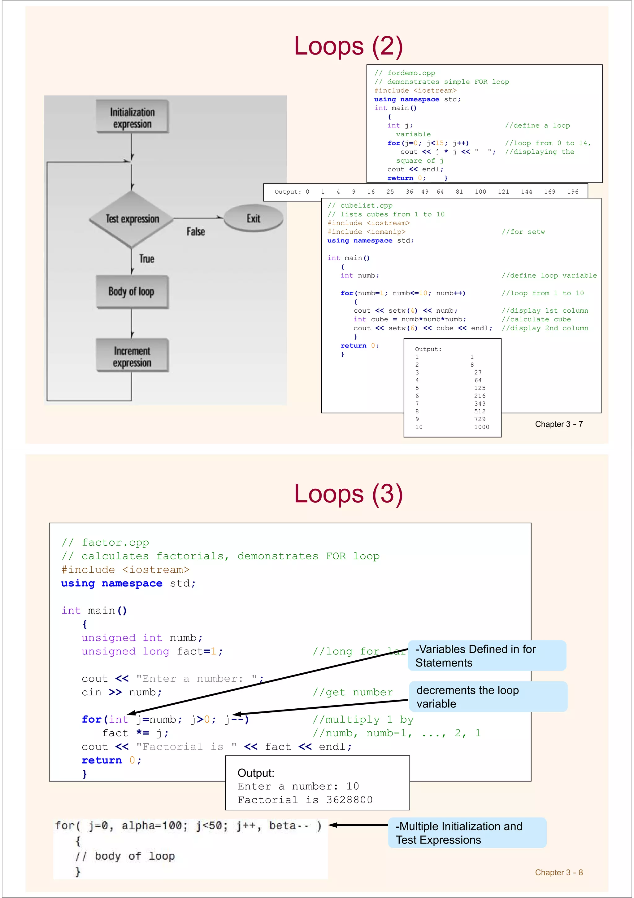 Loops (2)
Chapter 3 - 7
// fordemo.cpp
// demonstrates simple FOR loop
#include <iostream>
using namespace std;
int main()
{
int j; //define a loop
variable
for(j=0; j<15; j++) //loop from 0 to 14,
cout << j * j << " "; //displaying the
square of j
cout << endl;
return 0; }
Output: 0 1 4 9 16 25 36 49 64 81 100 121 144 169 196
// cubelist.cpp
// lists cubes from 1 to 10
#include <iostream>
#include <iomanip> //for setw
using namespace std;
int main()
{
int numb; //define loop variable
for(numb=1; numb<=10; numb++) //loop from 1 to 10
{
cout << setw(4) << numb; //display 1st column
int cube = numb*numb*numb; //calculate cube
cout << setw(6) << cube << endl; //display 2nd column
}
return 0;
}
Output:
1 1
2 8
3 27
4 64
5 125
6 216
7 343
8 512
9 729
10 1000
Chapter 3 - 8
Loops (3)
// factor.cpp
// calculates factorials, demonstrates FOR loop
#include <iostream>
using namespace std;
int main()
{
unsigned int numb;
unsigned long fact=1; //long for larger numbers
cout << "Enter a number: ";
cin >> numb; //get number
for(int j=numb; j>0; j--) //multiply 1 by
fact *= j; //numb, numb-1, ..., 2, 1
cout << "Factorial is " << fact << endl;
return 0;
}
-Variables Defined in for
Statements
decrements the loop
variable
Output:
Enter a number: 10
Factorial is 3628800
-Multiple Initialization and
Test Expressions
 