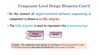THE DESIGN MODEL IN SOFTWARE ENGINEERING | PPTX