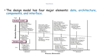 THE DESIGN MODEL IN SOFTWARE ENGINEERING | PPTX