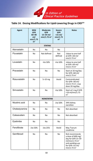Lipid Rescue Medication Chart.pdf 4th edition of clinical practice guidelines management of dyslilidemia ...