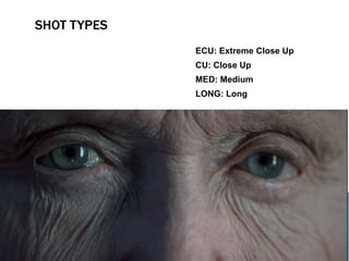 SHOT TYPES
ECU: Extreme Close Up
CU: Close Up
MED: Medium
LONG: Long
 