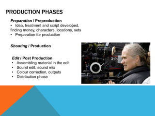 Preparation / Preproduction
• Idea, treatment and script developed,
finding money, characters, locations, sets
• Preparation for production
Shooting / Production
Edit / Post Production
• Assembling material in the edit
• Sound edit, sound mix
• Colour correction, outputs
• Distribution phase
PRODUCTION PHASES
 