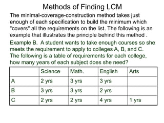 Science Math. English Arts
A 2 yrs 3 yrs 3 yrs
B 3 yrs 3 yrs 2 yrs
C 2 yrs 2 yrs 4 yrs 1 yrs
Methods of Finding LCM
The minimal-coverage-construction method takes just
enough of each specification to build the minimum which
"covers" all the requirements on the list. The following is an
example that illustrates the principle behind this method .
Example B. A student wants to take enough courses so she
meets the requirement to apply to colleges A, B, and C.
The following is a table of requirements for each college,
how many years of each subject does she need?
 