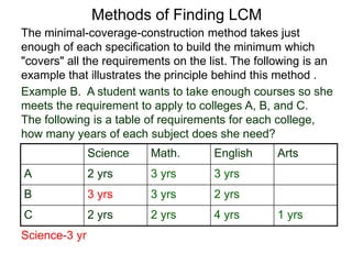 Science Math. English Arts
A 2 yrs 3 yrs 3 yrs
B 3 yrs 3 yrs 2 yrs
C 2 yrs 2 yrs 4 yrs 1 yrs
Science-3 yr
Methods of Finding LCM
The minimal-coverage-construction method takes just
enough of each specification to build the minimum which
"covers" all the requirements on the list. The following is an
example that illustrates the principle behind this method .
Example B. A student wants to take enough courses so she
meets the requirement to apply to colleges A, B, and C.
The following is a table of requirements for each college,
how many years of each subject does she need?
 