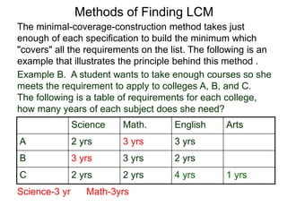Science Math. English Arts
A 2 yrs 3 yrs 3 yrs
B 3 yrs 3 yrs 2 yrs
C 2 yrs 2 yrs 4 yrs 1 yrs
Science-3 yr Math-3yrs
Methods of Finding LCM
The minimal-coverage-construction method takes just
enough of each specification to build the minimum which
"covers" all the requirements on the list. The following is an
example that illustrates the principle behind this method .
Example B. A student wants to take enough courses so she
meets the requirement to apply to colleges A, B, and C.
The following is a table of requirements for each college,
how many years of each subject does she need?
 