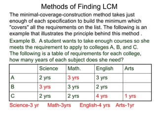 Science Math. English Arts
A 2 yrs 3 yrs 3 yrs
B 3 yrs 3 yrs 2 yrs
C 2 yrs 2 yrs 4 yrs 1 yrs
Science-3 yr Math-3yrs English-4 yrs Arts-1yr
Methods of Finding LCM
The minimal-coverage-construction method takes just
enough of each specification to build the minimum which
"covers" all the requirements on the list. The following is an
example that illustrates the principle behind this method .
Example B. A student wants to take enough courses so she
meets the requirement to apply to colleges A, B, and C.
The following is a table of requirements for each college,
how many years of each subject does she need?
 
