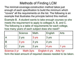 Science Math. English Arts
A 2 yrs 3 yrs 3 yrs
B 3 yrs 3 yrs 2 yrs
C 2 yrs 2 yrs 4 yrs 1 yrs
Science-3 yr Math-3yrs English-4 yrs Arts-1yr
Methods of Finding LCM
The minimal-coverage-construction method takes just
enough of each specification to build the minimum which
"covers" all the requirements on the list. The following is an
example that illustrates the principle behind this method .
Example B. A student wants to take enough courses so she
meets the requirement to apply to colleges A, B, and C.
The following is a table of requirements for each college,
how many years of each subject does she need?
form the least amount of required classes needed to be taken.
 