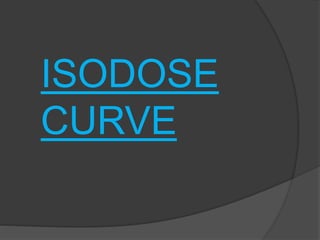 ISODOSE
CURVE
 