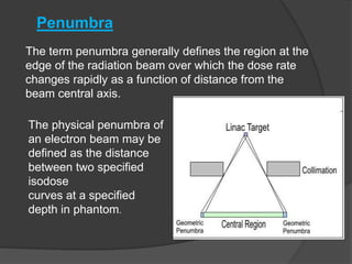 The term penumbra generally defines the region at the
edge of the radiation beam over which the dose rate
changes rapidly as a function of distance from the
beam central axis.
Penumbra
The physical penumbra of
an electron beam may be
defined as the distance
between two specified
isodose
curves at a specified
depth in phantom.
 