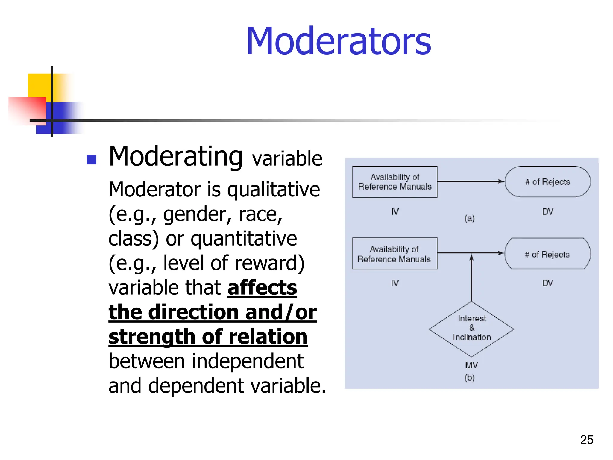 25
Moderators
 Moderating variable
Moderator is qualitative
(e.g., gender, race,
class) or quantitative
(e.g., level of reward)
variable that affects
the direction and/or
strength of relation
between independent
and dependent variable.
25
 