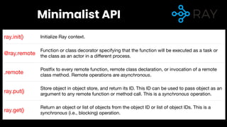 AI/ML Infra Meetup | The power of Ray in the era of LLM and multi ...