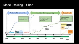 AI/ML Infra Meetup | The power of Ray in the era of LLM and multi ...