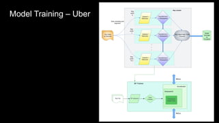 AI/ML Infra Meetup | The power of Ray in the era of LLM and multi ...