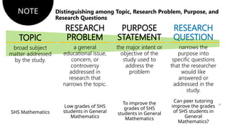 LESSON 4: the problem and its background.pptx