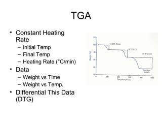 TGA
• Constant Heating
Rate
– Initial Temp
– Final Temp
– Heating Rate (°C/min)
• Data
– Weight vs Time
– Weight vs Temp.
• Differential This Data
(DTG)
 