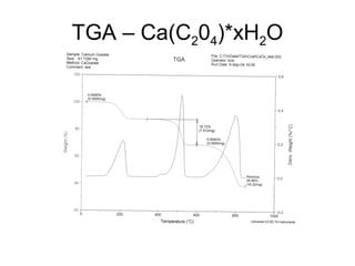 TGA – Ca(C204)*xH2O
 