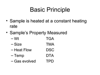 Basic Principle
• Sample is heated at a constant heating
rate
• Sample’s Property Measured
– Wt TGA
– Size TMA
– Heat Flow DSC
– Temp DTA
– Gas evolved TPD
 
