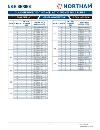 4″ Thermoplastic Submersible Pumps with Stainless Steel End Bells PDF.pdf