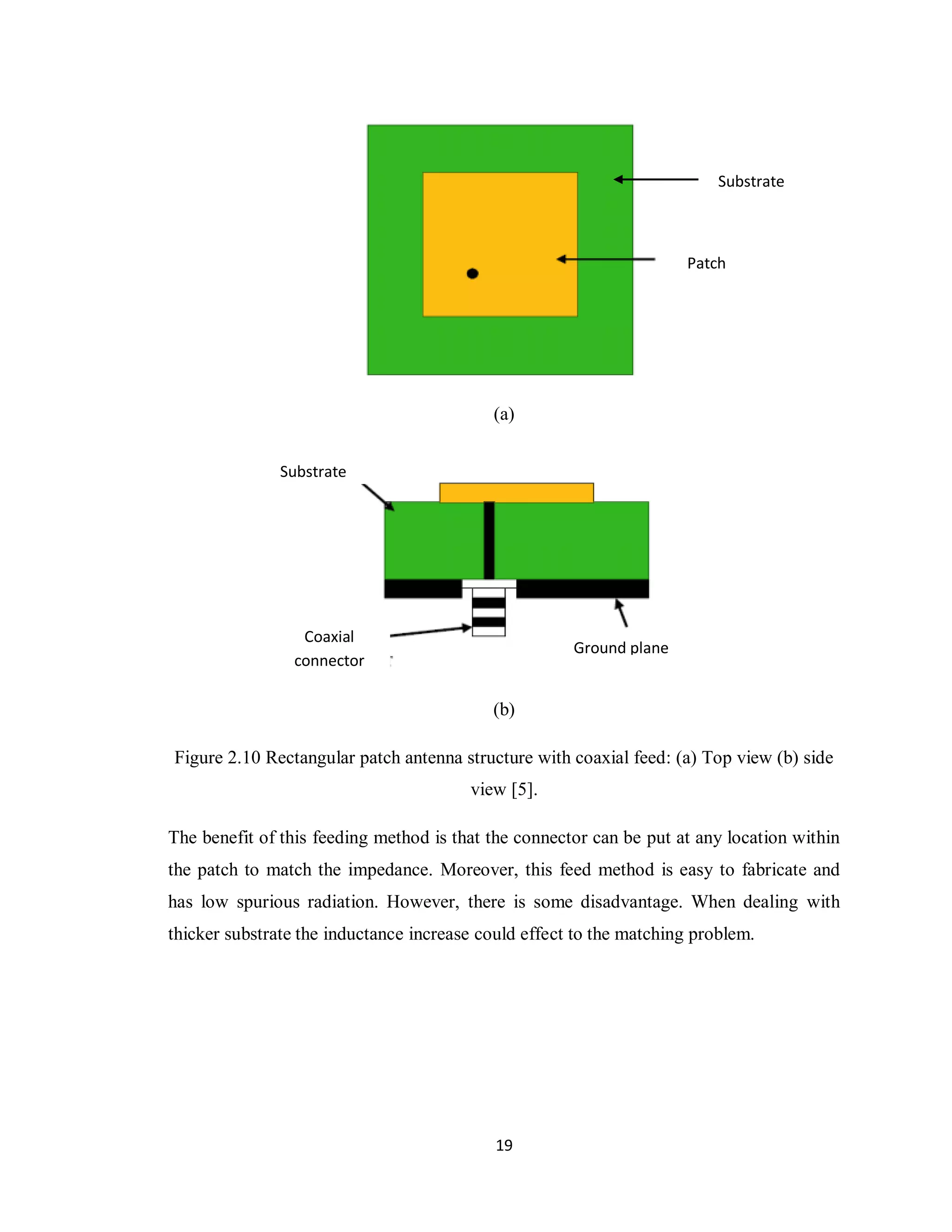 Substrate



                                                                     Patch




                                           (a)


               Substrate




                 Coaxial
                                                      Ground plane
                connector

                                           (b)

Figure 2.10 Rectangular patch antenna structure with coaxial feed: (a) Top view (b) side
                                        view [5].

The benefit of this feeding method is that the connector can be put at any location within
the patch to match the impedance. Moreover, this feed method is easy to fabricate and
has low spurious radiation. However, there is some disadvantage. When dealing with
thicker substrate the inductance increase could effect to the matching problem.




                                            19
 