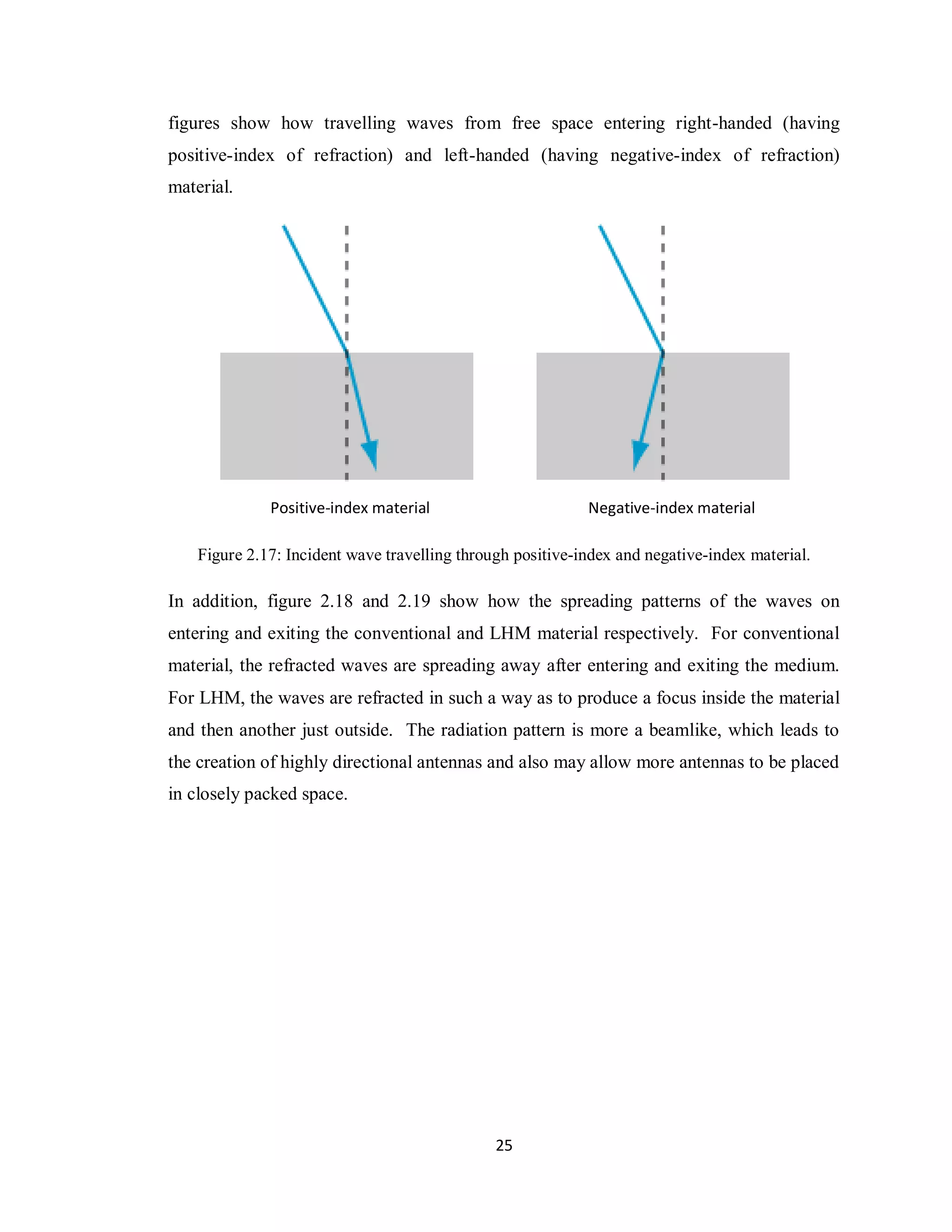 figures show how travelling waves from free space entering right-handed (having
positive-index of refraction) and left-handed (having negative-index of refraction)
material.




              Positive-index material                       Negative-index material

    Figure 2.17: Incident wave travelling through positive-index and negative-index material.

In addition, figure 2.18 and 2.19 show how the spreading patterns of the waves on
entering and exiting the conventional and LHM material respectively. For conventional
material, the refracted waves are spreading away after entering and exiting the medium.
For LHM, the waves are refracted in such a way as to produce a focus inside the material
and then another just outside. The radiation pattern is more a beamlike, which leads to
the creation of highly directional antennas and also may allow more antennas to be placed
in closely packed space.




                                               25
 