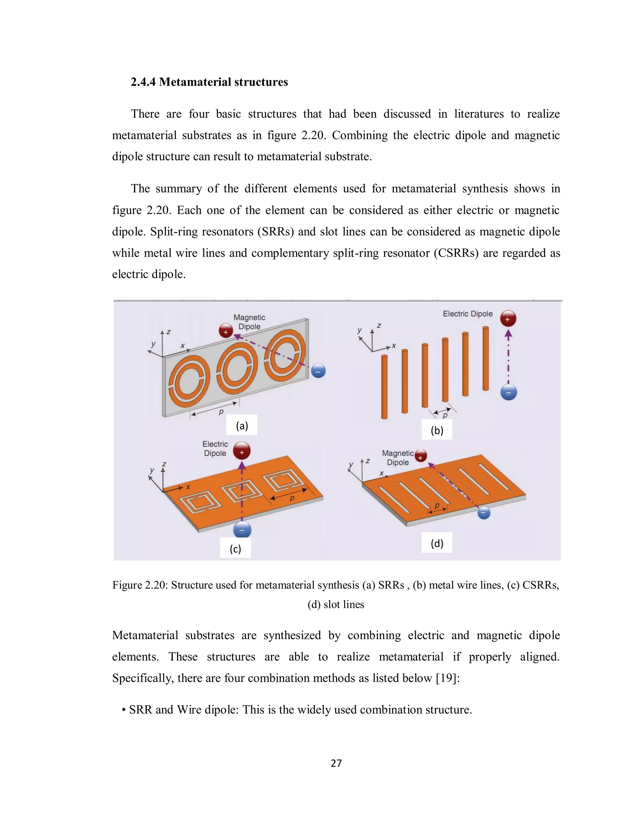 2.4.4 Metamaterial structures

    There are four basic structures that had been discussed in literatures to realize
metamaterial substrates as in figure 2.20. Combining the electric dipole and magnetic
dipole structure can result to metamaterial substrate.

    The summary of the different elements used for metamaterial synthesis shows in
figure 2.20. Each one of the element can be considered as either electric or magnetic
dipole. Split-ring resonators (SRRs) and slot lines can be considered as magnetic dipole
while metal wire lines and complementary split-ring resonator (CSRRs) are regarded as
electric dipole.




                           (a)                                       (b)




                         (c)                                         (d)


Figure 2.20: Structure used for metamaterial synthesis (a) SRRs , (b) metal wire lines, (c) CSRRs,
                                          (d) slot lines

Metamaterial substrates are synthesized by combining electric and magnetic dipole
elements. These structures are able to realize metamaterial if properly aligned.
Specifically, there are four combination methods as listed below [19]:

  • SRR and Wire dipole: This is the widely used combination structure.



                                               27
 