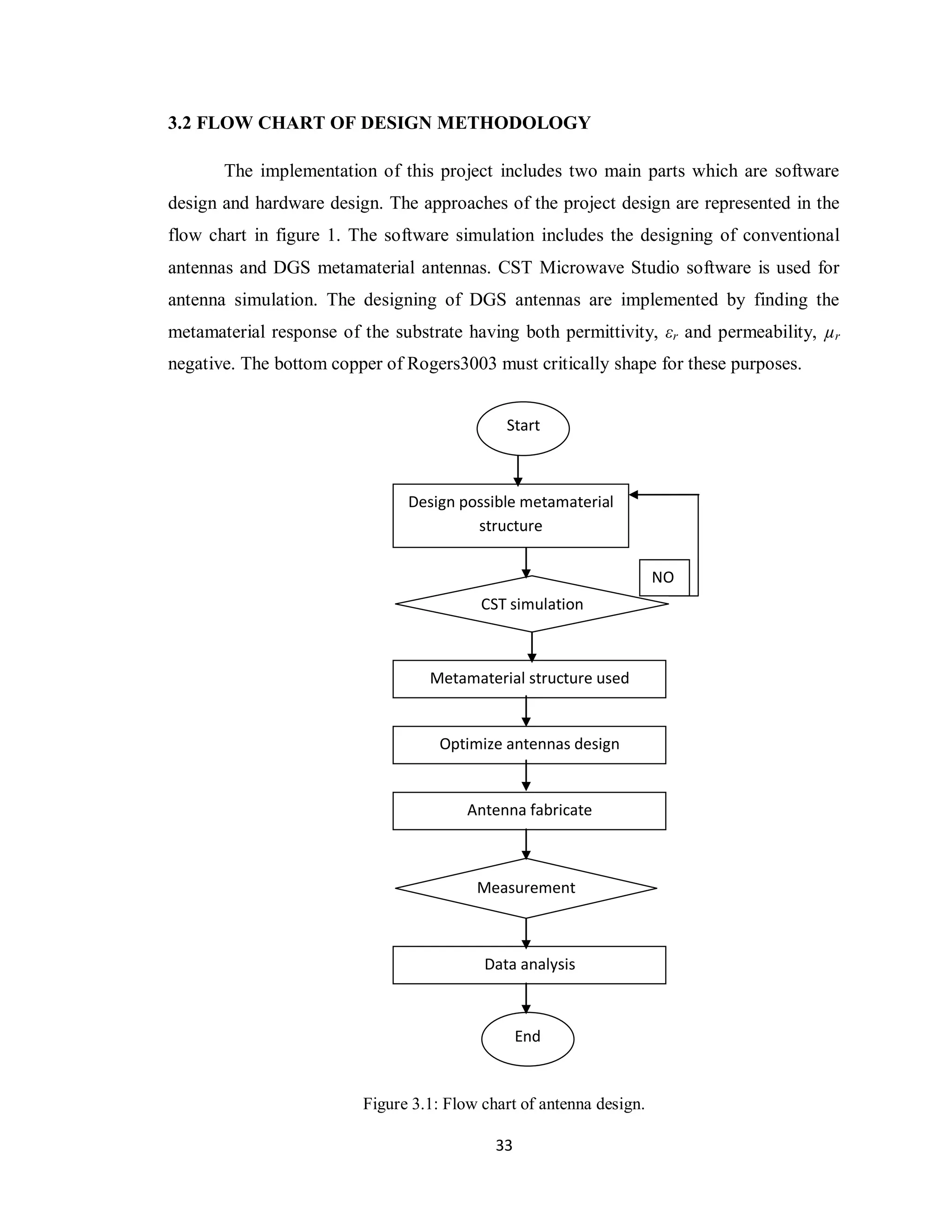 3.2 FLOW CHART OF DESIGN METHODOLOGY

       The implementation of this project includes two main parts which are software
design and hardware design. The approaches of the project design are represented in the
flow chart in figure 1. The software simulation includes the designing of conventional
antennas and DGS metamaterial antennas. CST Microwave Studio software is used for
antenna simulation. The designing of DGS antennas are implemented by finding the
metamaterial response of the substrate having both permittivity, εr and permeability, µr
negative. The bottom copper of Rogers3003 must critically shape for these purposes.


                                             Start



                               Design possible metamaterial
                                        structure


                                                                     NO
                                          CST simulation



                                  Metamaterial structure used


                                    Optimize antennas design


                                        Antenna fabricate



                                         Measurement



                                          Data analysis



                                                 End


                         Figure 3.1: Flow chart of antenna design.

                                            33
 