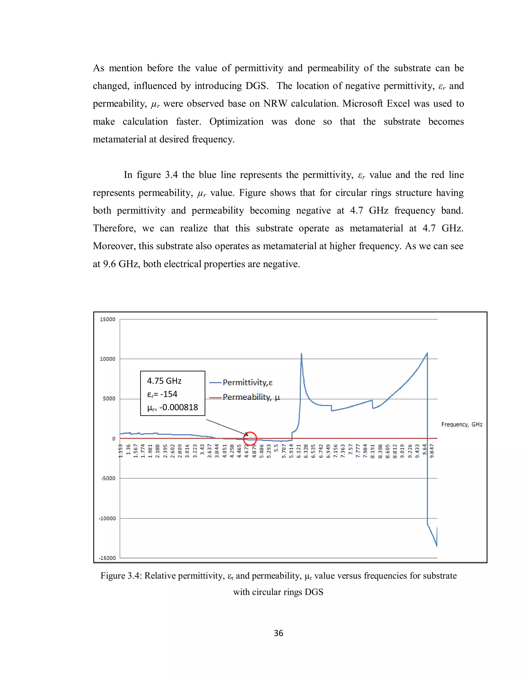 As mention before the value of permittivity and permeability of the substrate can be
changed, influenced by introducing DGS. The location of negative permittivity, εr and
permeability, µr were observed base on NRW calculation. Microsoft Excel was used to
make calculation faster. Optimization was done so that the substrate becomes
metamaterial at desired frequency.


       In figure 3.4 the blue line represents the permittivity, εr value and the red line
represents permeability, µr value. Figure shows that for circular rings structure having
both permittivity and permeability becoming negative at 4.7 GHz frequency band.
Therefore, we can realize that this substrate operate as metamaterial at 4.7 GHz.
Moreover, this substrate also operates as metamaterial at higher frequency. As we can see
at 9.6 GHz, both electrical properties are negative.




             4.75 GHz
             εr= -154
             µr= -0.000818




 Figure 3.4: Relative permittivity, εr and permeability, µr value versus frequencies for substrate
                                     with circular rings DGS



                                                36
 
