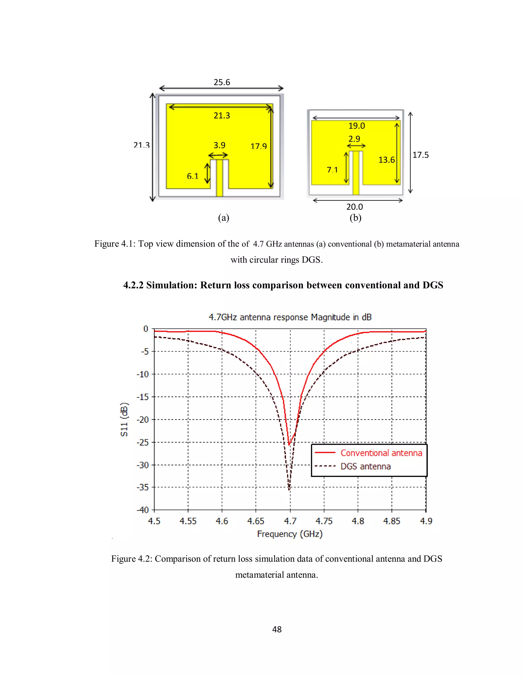 25.6


                                21.3
                                                                        19.0
                                                                        2.9
          21.3                  3.9         17.9
                                                                                      17.5
                                                                               13.6
                                                                  7.1
                         6.1


                                                                        20.0
                                 (a)                                    (b)

Figure 4.1: Top view dimension of the of 4.7 GHz antennas (a) conventional (b) metamaterial antenna
                                       with circular rings DGS.

       4.2.2 Simulation: Return loss comparison between conventional and DGS




    Figure 4.2: Comparison of return loss simulation data of conventional antenna and DGS
                                        metamaterial antenna.




                                                   48
 