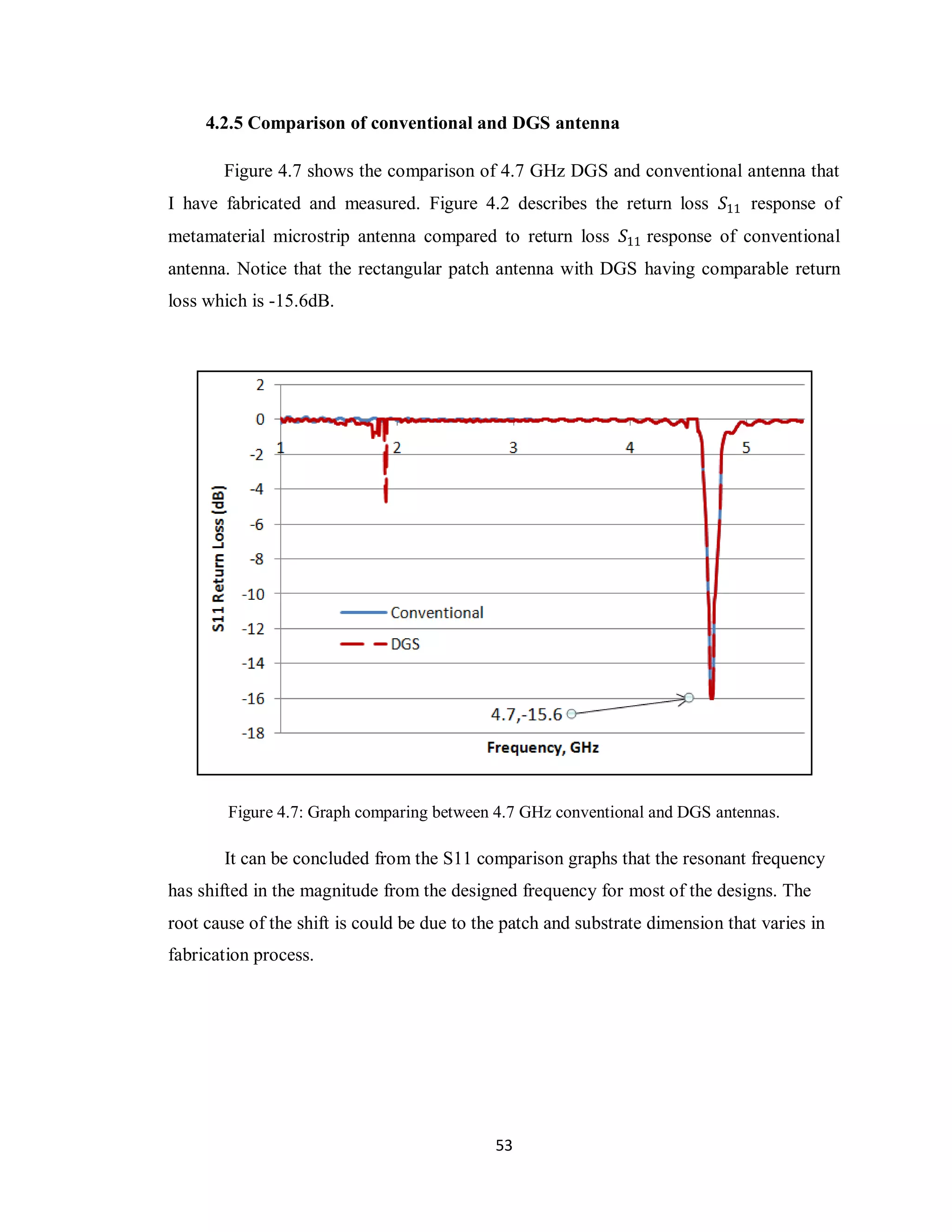 4.2.5 Comparison of conventional and DGS antenna

       Figure 4.7 shows the comparison of 4.7 GHz DGS and conventional antenna that
I have fabricated and measured. Figure 4.2 describes the return loss 𝑆11 response of
metamaterial microstrip antenna compared to return loss 𝑆11 response of conventional
antenna. Notice that the rectangular patch antenna with DGS having comparable return
loss which is -15.6dB.




        Figure 4.7: Graph comparing between 4.7 GHz conventional and DGS antennas.

       It can be concluded from the S11 comparison graphs that the resonant frequency
has shifted in the magnitude from the designed frequency for most of the designs. The
root cause of the shift is could be due to the patch and substrate dimension that varies in
fabrication process.




                                             53
 