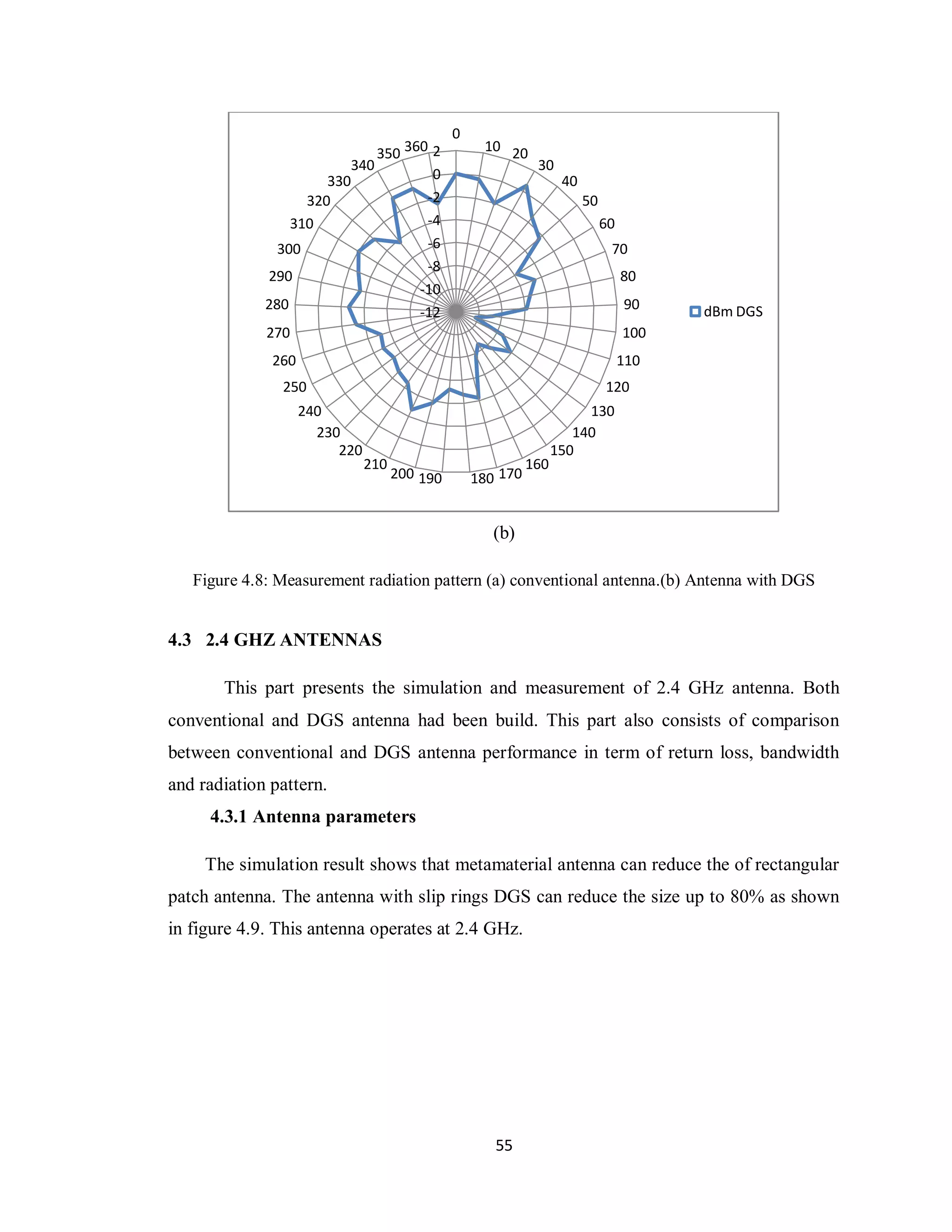 0
                             350 360 2              10 20
                         340                                  30
                      330            0                              40
                   320              -2                                   50
                 310                -4                                        60
               300                  -6                                         70
                                    -8
             290                                                                   80
                                   -10
             280                                                                   90    dBm DGS
                                   -12
             270                                                                   100
              260                                                                  110
               250                                                            120
                    240                                                 130
                      230                                             140
                         220                                       150
                               210                           160
                                     200 190       180 170


                                                      (b)

   Figure 4.8: Measurement radiation pattern (a) conventional antenna.(b) Antenna with DGS


4.3 2.4 GHZ ANTENNAS

       This part presents the simulation and measurement of 2.4 GHz antenna. Both
conventional and DGS antenna had been build. This part also consists of comparison
between conventional and DGS antenna performance in term of return loss, bandwidth
and radiation pattern.
     4.3.1 Antenna parameters

     The simulation result shows that metamaterial antenna can reduce the of rectangular
patch antenna. The antenna with slip rings DGS can reduce the size up to 80% as shown
in figure 4.9. This antenna operates at 2.4 GHz.




                                                      55
 