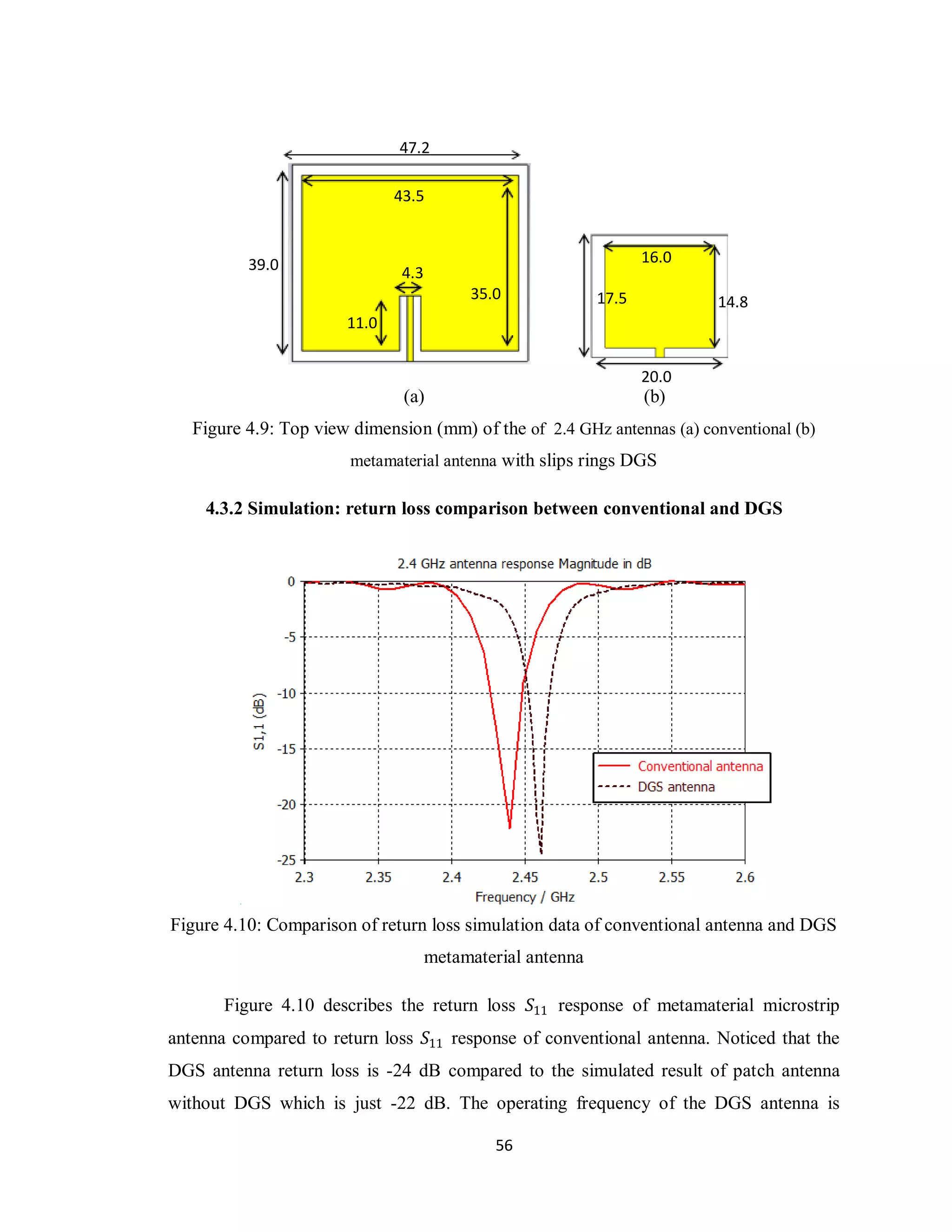 47.2

                              43.5



          39.0                                                     16.0
                               4.3
                                          35.0              17.5          14.8
                       11.0


                                                                   20.0
                               (a)                                 (b)
   Figure 4.9: Top view dimension (mm) of the of 2.4 GHz antennas (a) conventional (b)
                        metamaterial antenna with slips rings DGS

    4.3.2 Simulation: return loss comparison between conventional and DGS




Figure 4.10: Comparison of return loss simulation data of conventional antenna and DGS
                                     metamaterial antenna

       Figure 4.10 describes the return loss 𝑆11 response of metamaterial microstrip
antenna compared to return loss 𝑆11 response of conventional antenna. Noticed that the
DGS antenna return loss is -24 dB compared to the simulated result of patch antenna
without DGS which is just -22 dB. The operating frequency of the DGS antenna is

                                             56
 