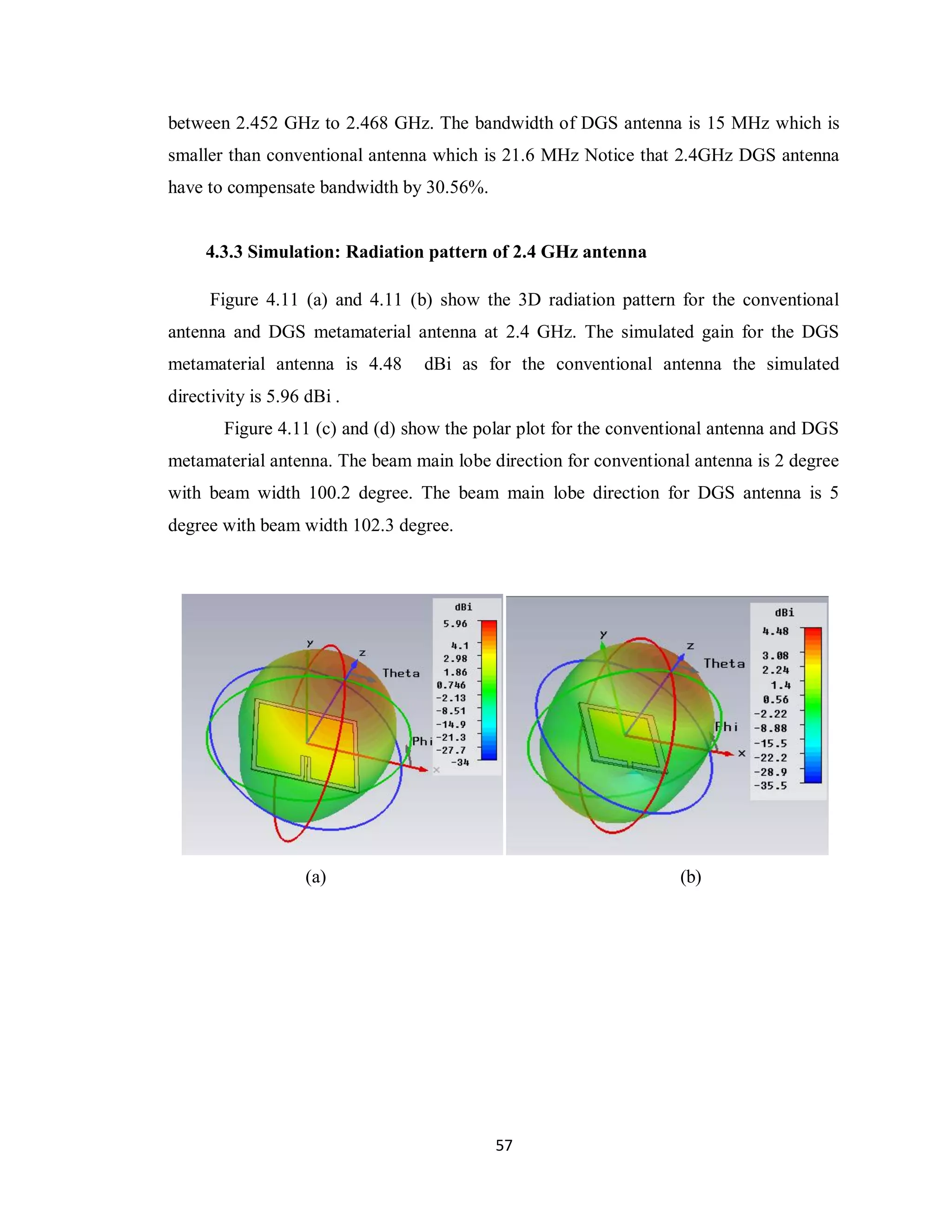 between 2.452 GHz to 2.468 GHz. The bandwidth of DGS antenna is 15 MHz which is
smaller than conventional antenna which is 21.6 MHz Notice that 2.4GHz DGS antenna
have to compensate bandwidth by 30.56%.


     4.3.3 Simulation: Radiation pattern of 2.4 GHz antenna

      Figure 4.11 (a) and 4.11 (b) show the 3D radiation pattern for the conventional
antenna and DGS metamaterial antenna at 2.4 GHz. The simulated gain for the DGS
metamaterial antenna is 4.48      dBi as for the conventional antenna the simulated
directivity is 5.96 dBi .
        Figure 4.11 (c) and (d) show the polar plot for the conventional antenna and DGS
metamaterial antenna. The beam main lobe direction for conventional antenna is 2 degree
with beam width 100.2 degree. The beam main lobe direction for DGS antenna is 5
degree with beam width 102.3 degree.




                   (a)                                             (b)




                                           57
 