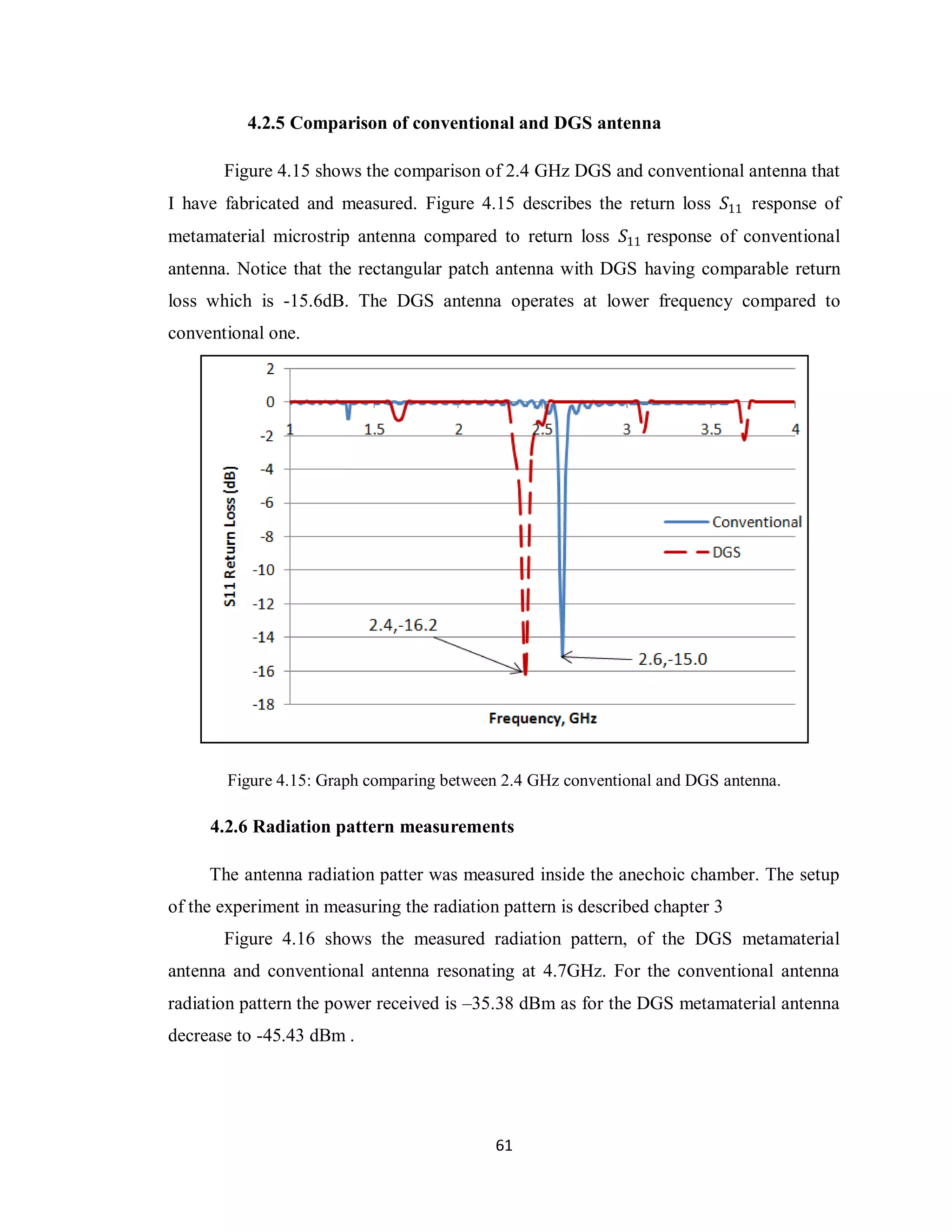 4.2.5 Comparison of conventional and DGS antenna

       Figure 4.15 shows the comparison of 2.4 GHz DGS and conventional antenna that
I have fabricated and measured. Figure 4.15 describes the return loss 𝑆11 response of
metamaterial microstrip antenna compared to return loss 𝑆11 response of conventional
antenna. Notice that the rectangular patch antenna with DGS having comparable return
loss which is -15.6dB. The DGS antenna operates at lower frequency compared to
conventional one.




        Figure 4.15: Graph comparing between 2.4 GHz conventional and DGS antenna.

     4.2.6 Radiation pattern measurements

     The antenna radiation patter was measured inside the anechoic chamber. The setup
of the experiment in measuring the radiation pattern is described chapter 3
       Figure 4.16 shows the measured radiation pattern, of the DGS metamaterial
antenna and conventional antenna resonating at 4.7GHz. For the conventional antenna
radiation pattern the power received is –35.38 dBm as for the DGS metamaterial antenna
decrease to -45.43 dBm .




                                            61
 