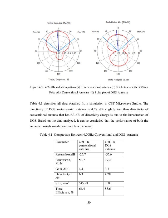 A Brief Tutorial on Microstrip Antennas (Part 3) | Microwaves & RF