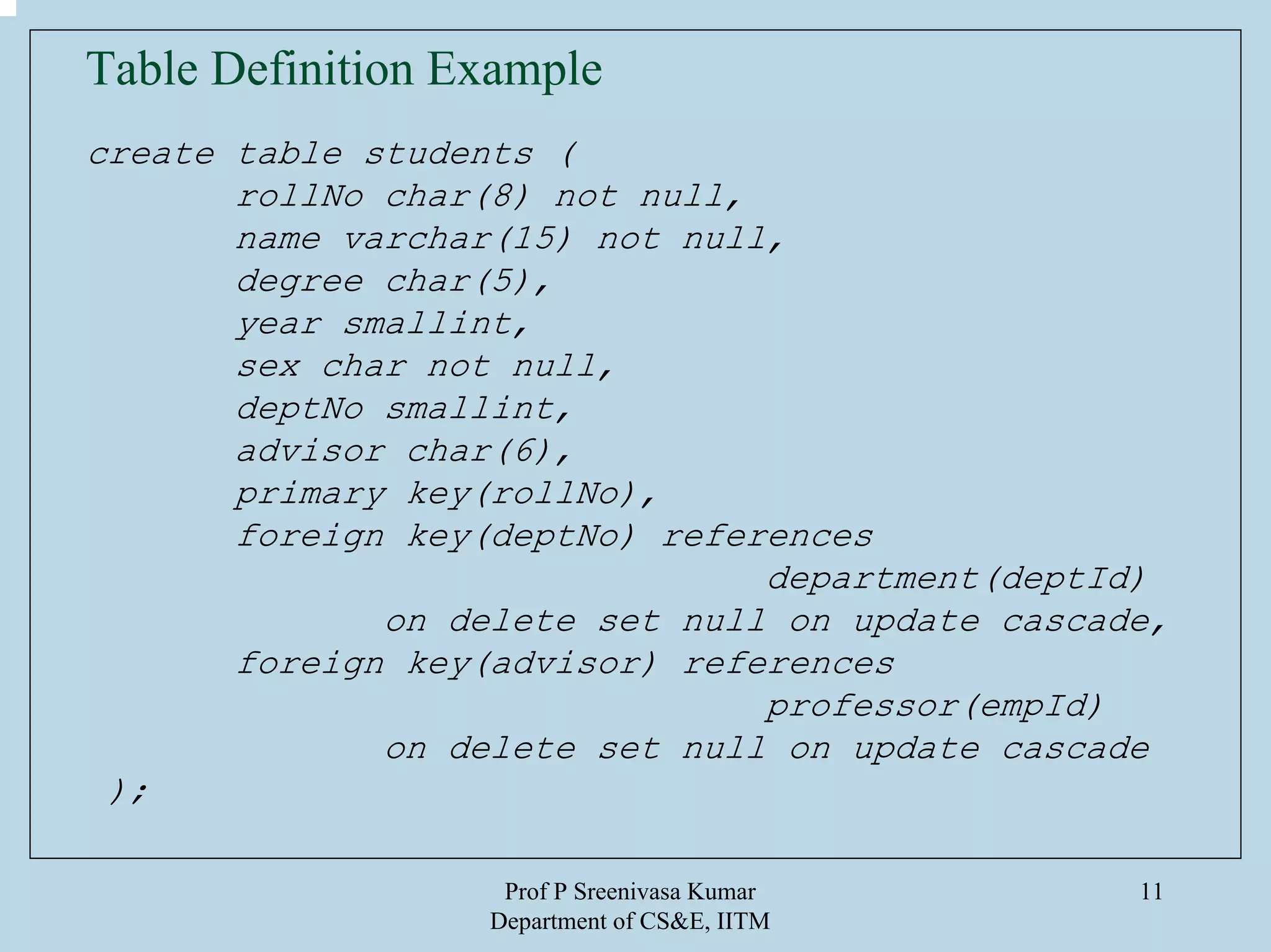 Prof P Sreenivasa Kumar
Department of CS&E, IITM
11
Table Definition Example
create table students (
rollNo char(8) not null,
name varchar(15) not null,
degree char(5),
year smallint,
sex char not null,
deptNo smallint,
advisor char(6),
primary key(rollNo),
foreign key(deptNo) references
department(deptId)
on delete set null on update cascade,
foreign key(advisor) references
professor(empId)
on delete set null on update cascade
);
 
